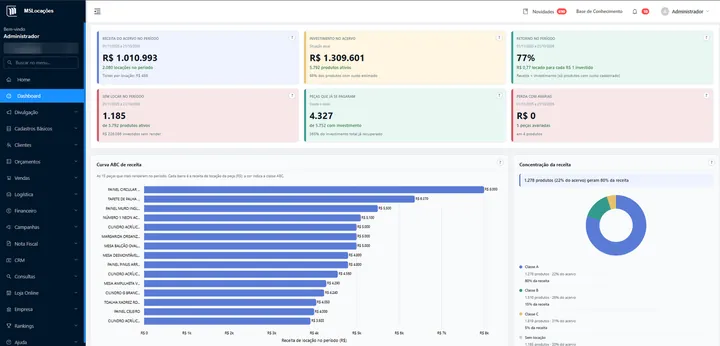 Quanto cada peça rende, MSLocações