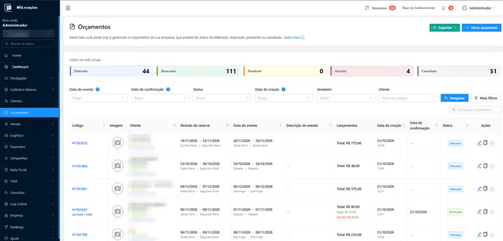 Orçamentos por status, MSLocações