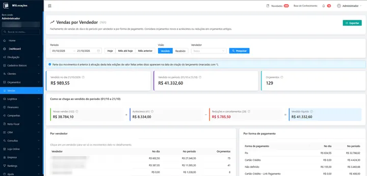 Vendas por vendedor, MSLocações